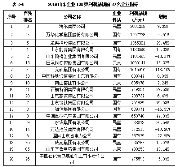 粤苏鲁浙对比:挺过阵痛期,山东制造业的韧性在这里